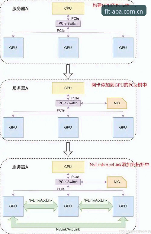 AOASPORTS入口对比 5个关键维度解析AOASPORTS入口对比:从注册到下载的全流程突破