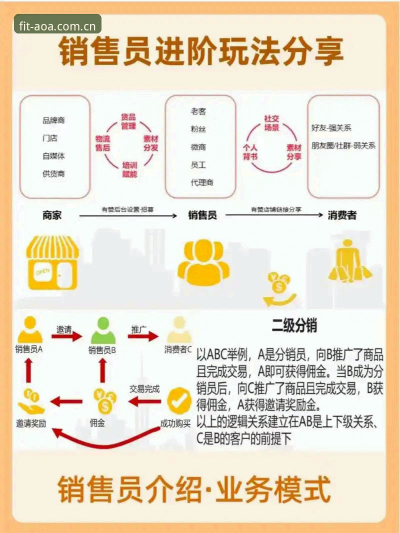 AOASPORTS代理 AOASPORTS代理模式深度分析:从用户诉求到平台生态的全面解析